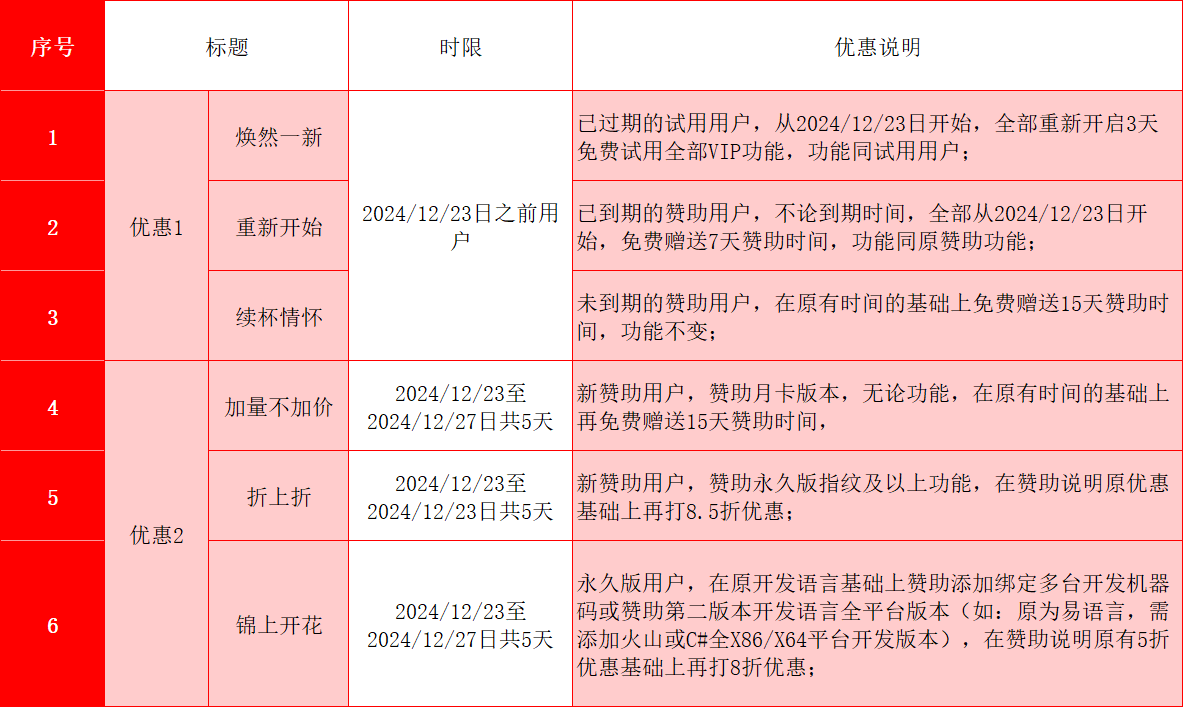 FBrowserCEF3Lib四周年庆赞助优惠活动